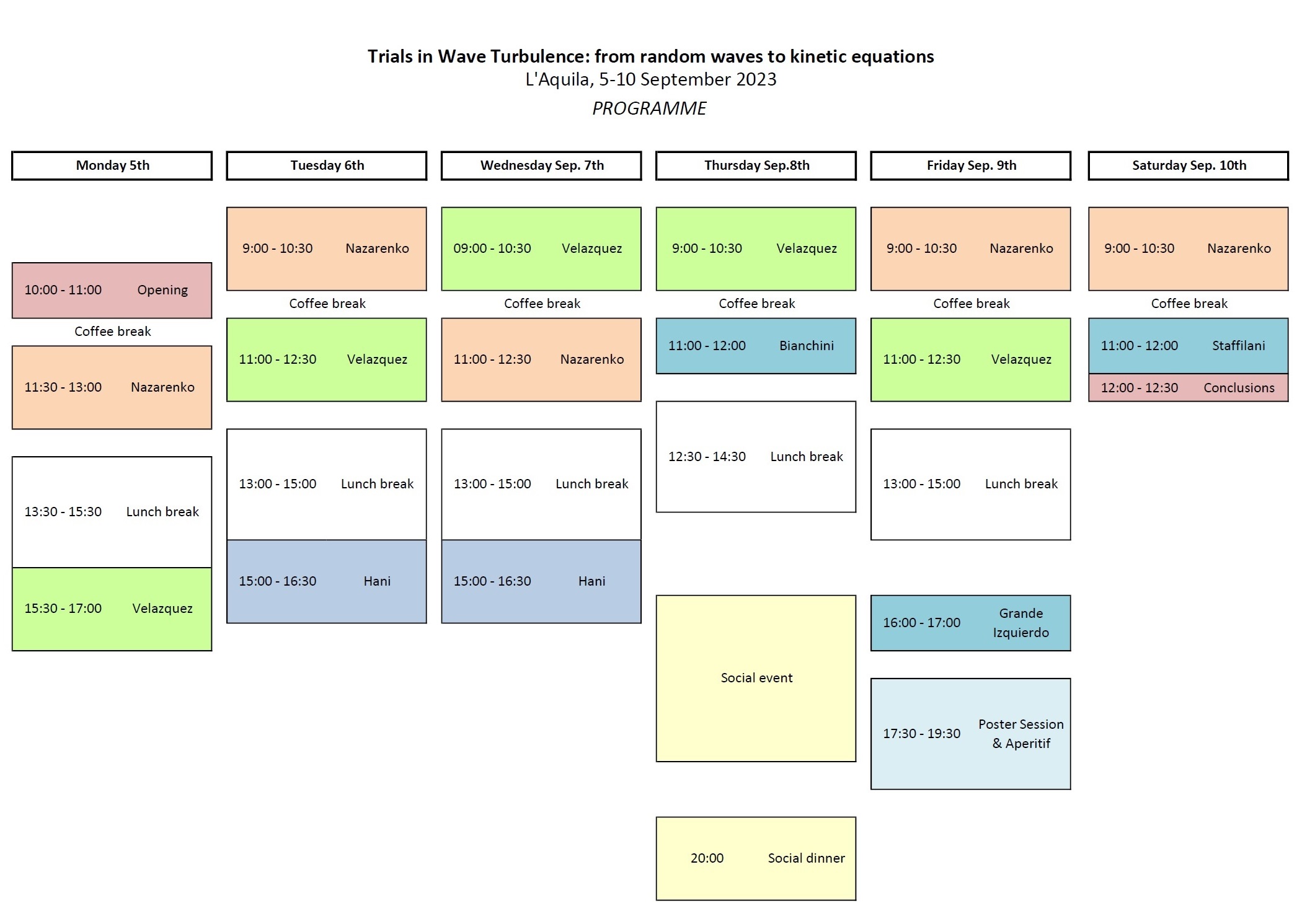 Trials in Wave Turbulence: from random waves to kinetic equations (5-10